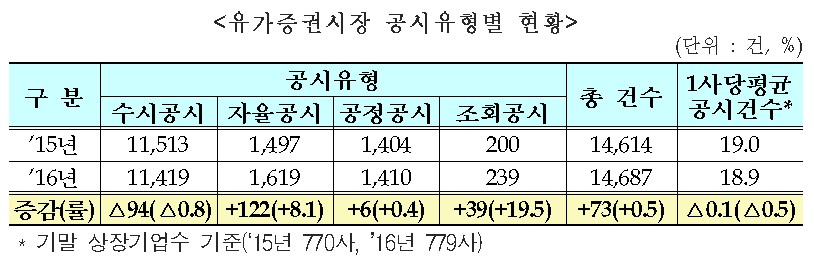 자료=한국거래소