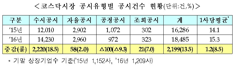 자료=한국거래소