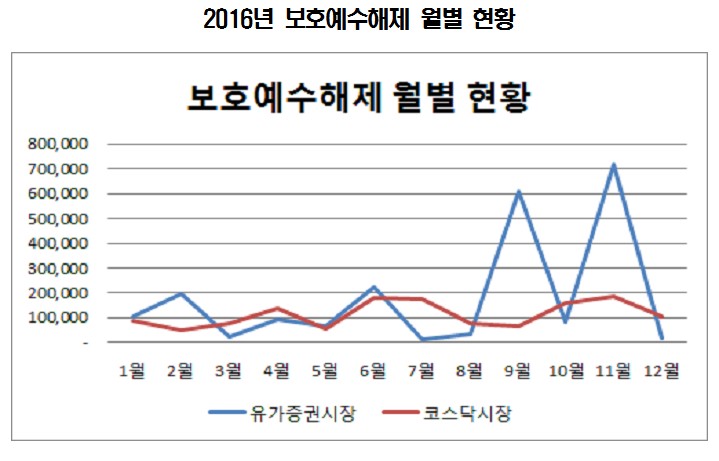 출처=한국예탁결제원