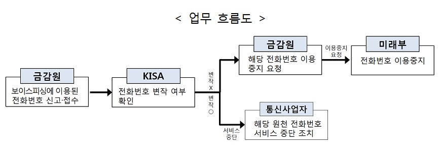 자료=금융감독원