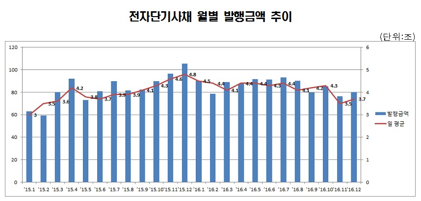 출처=예탁결제원