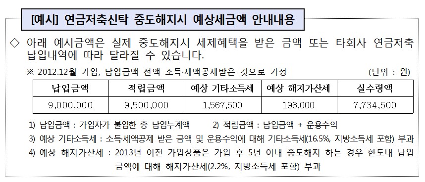 연금저축 수익률, 최소 6개월마다 문자로 알려준다