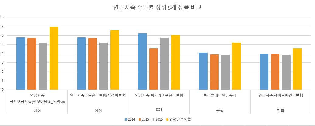 △자료=생명보험협회