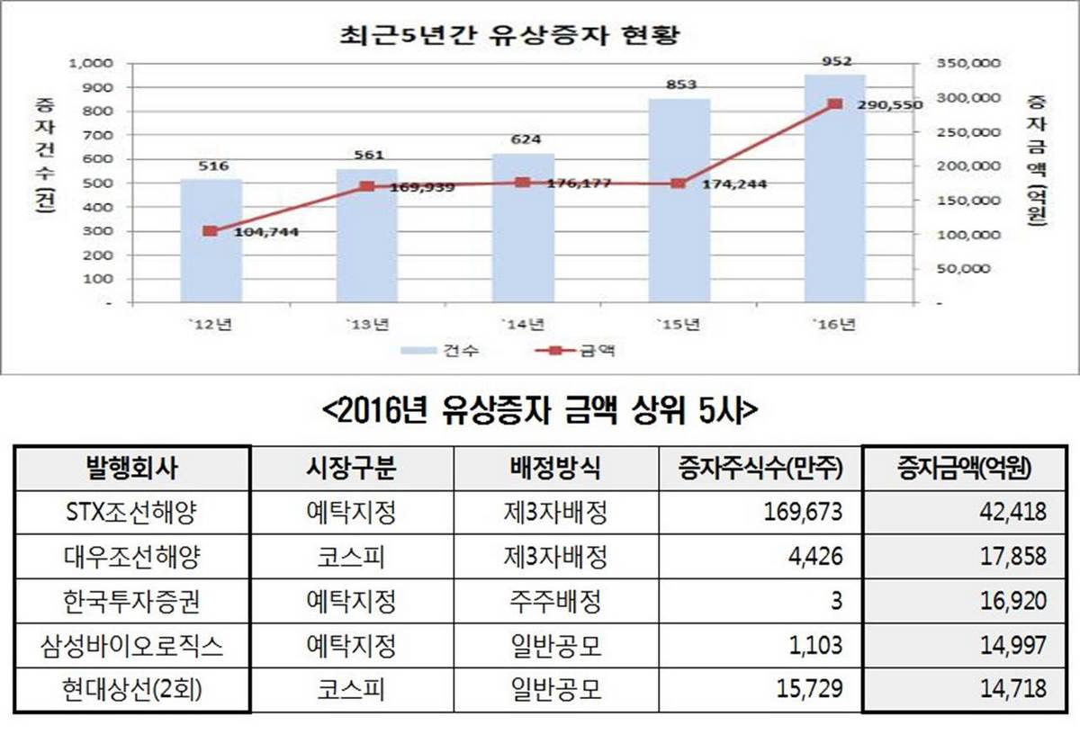 출처=한국예탁결제원.
