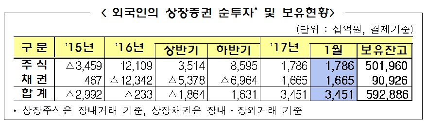 출처=금융감독원.