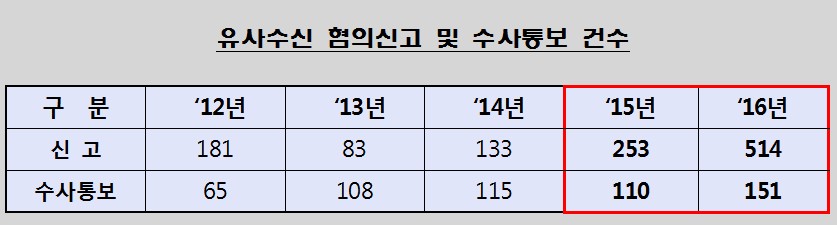 출처=금융감독원.