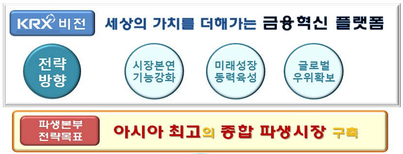 거래소 “올해 금융허브 싱가폴에 지점 설립해 세일즈 강화”