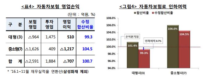 △자료=예금보험공사