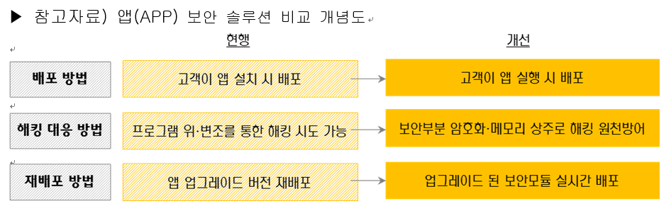 KB금융그룹, 블록체인 활용 앱 보안 강화 특허 출원