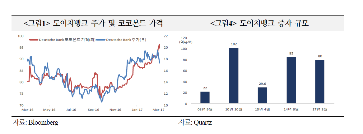 △자료=국제금융센터