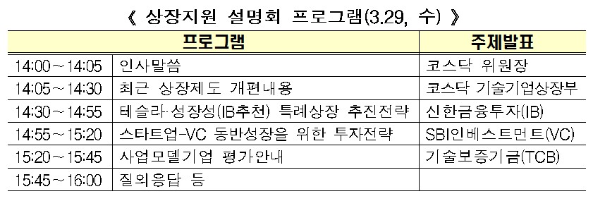 거래소, 부산서 ‘한국판 테슬라’ 상장지원 설명회 개최