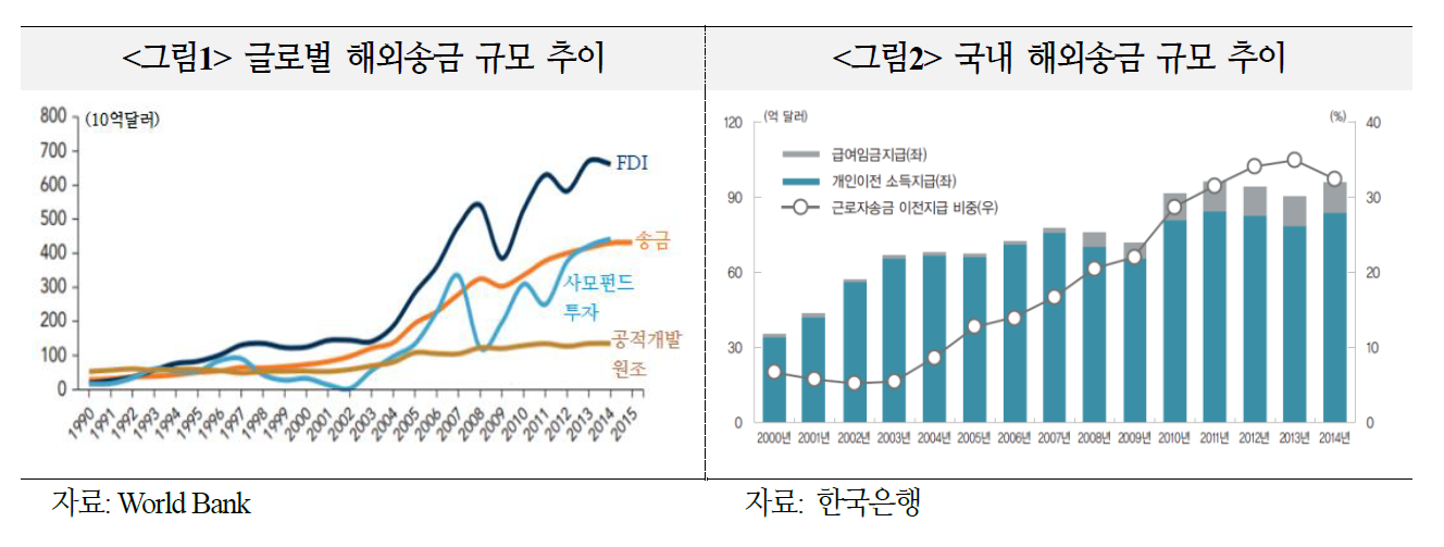 자료=국제금융센터