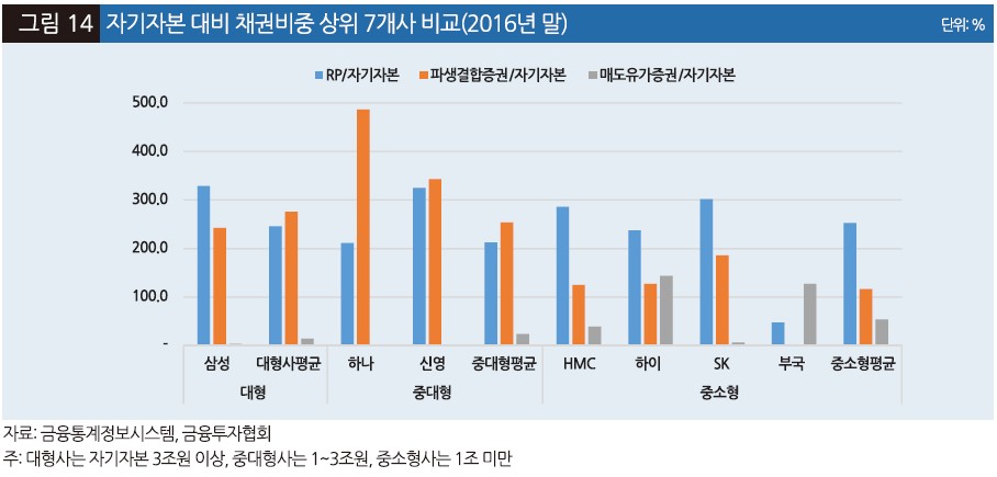자료=나이스신용평가