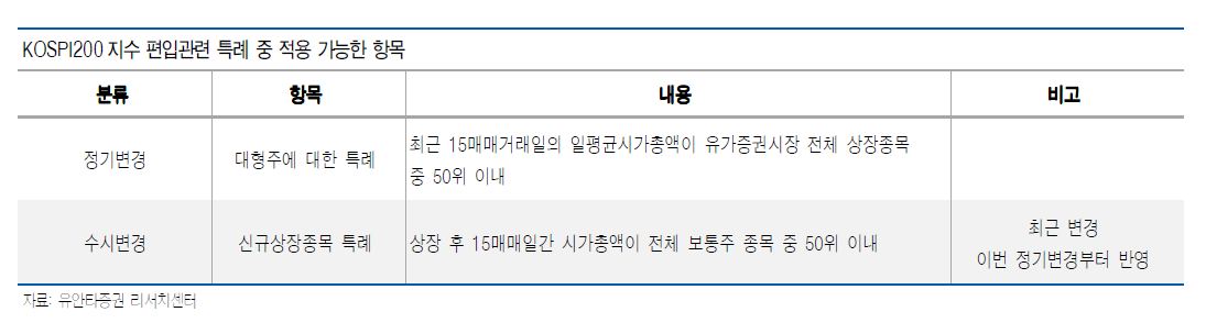 유안타, "카카오 이전 상장 시 코스피200지수 편입 가능"