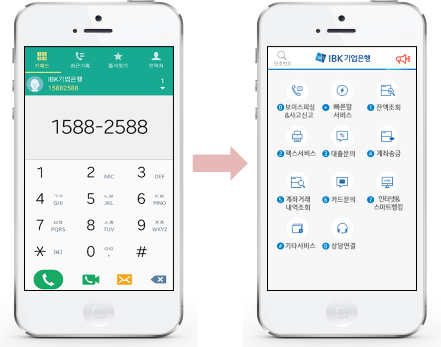 IBK기업은행, ‘보이는 ARS’ 서비스 실시