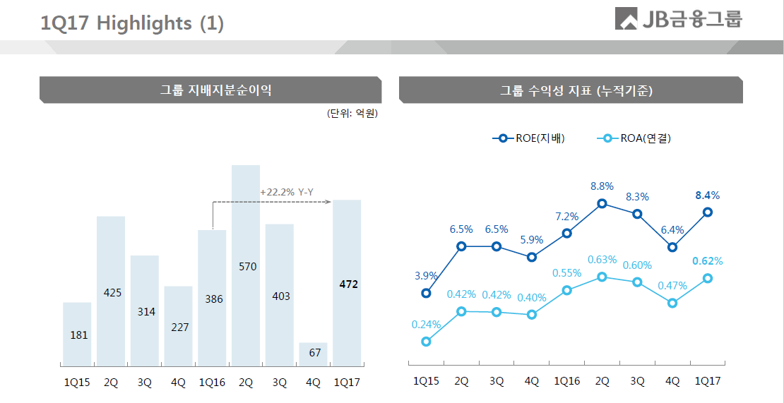 자료=JB금융지주 공시자료