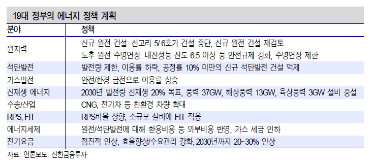 문 대통령, 석탄·원전 가동 제한·폐기 정책 시동