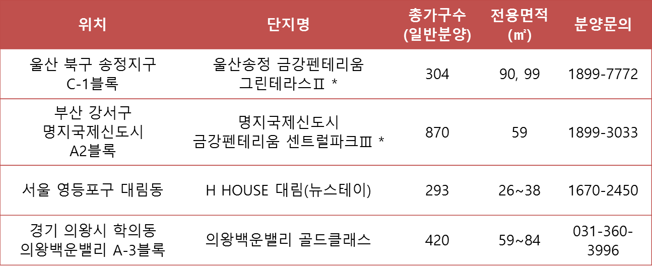 △주요 임대아파트 공급 단지
