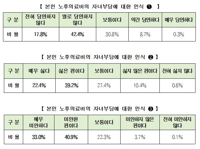 △자료=생명보험사회공헌위원회