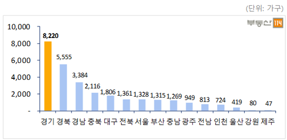 △6월 지역별 아파트 입주물량 /자료=부동산114