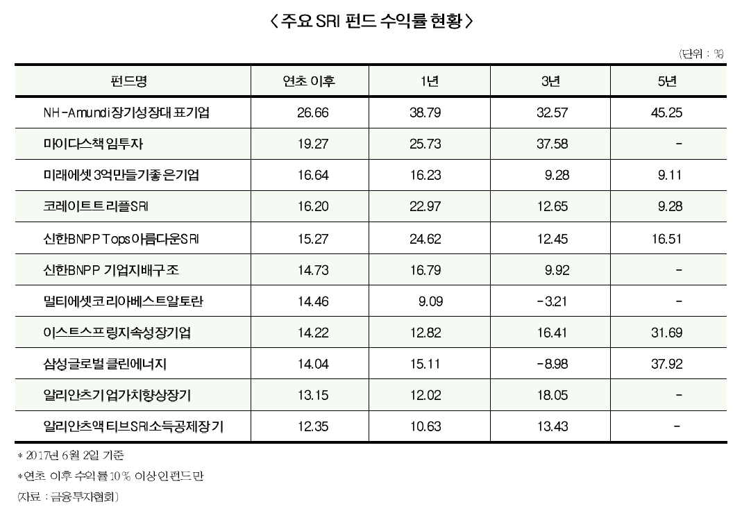 ▲ 이미지를 클릭하시면 크게 보실 수 있습니다.
