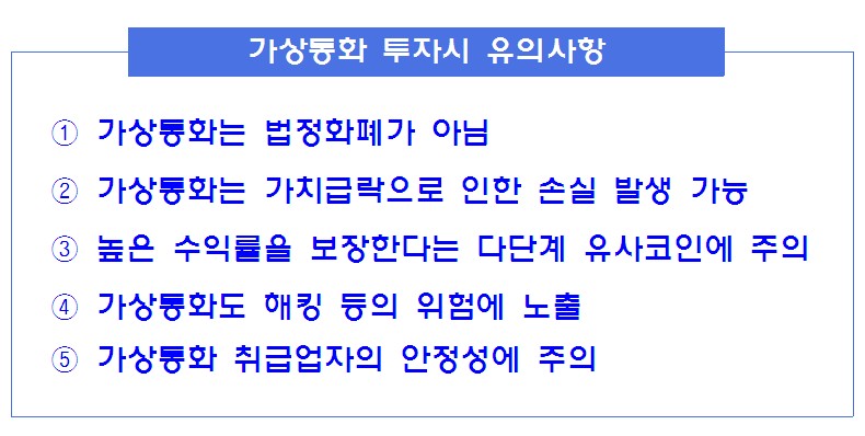금융당국 “비트코인 등 가상화폐 손실 주의…법적 보호 안돼”