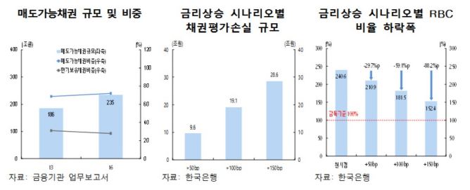 자료=한국은행