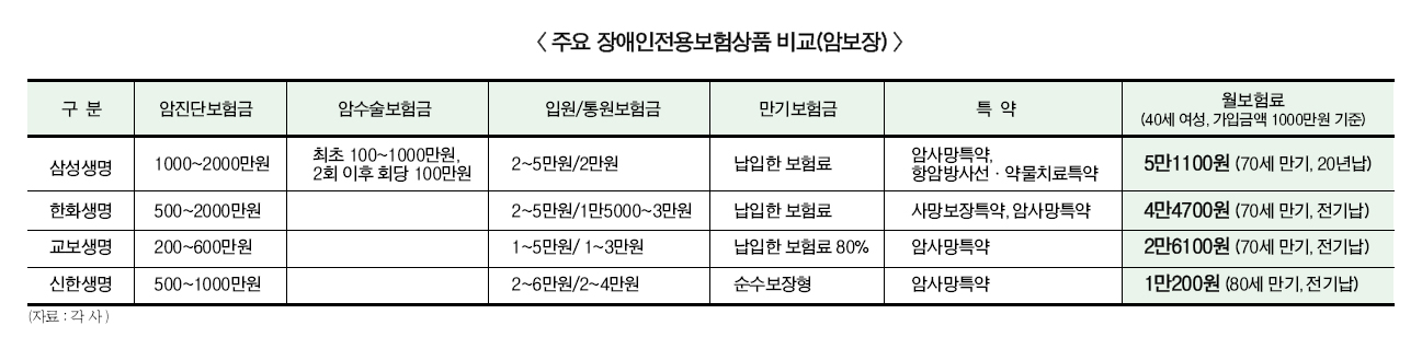 ▲ 본 이미지를 클릭하시면 크게 보실 수 있습니다.