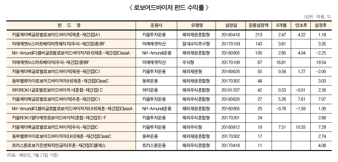 ▲ 본 이미지를 클릭하시면 크게 보실 수 있습니다.