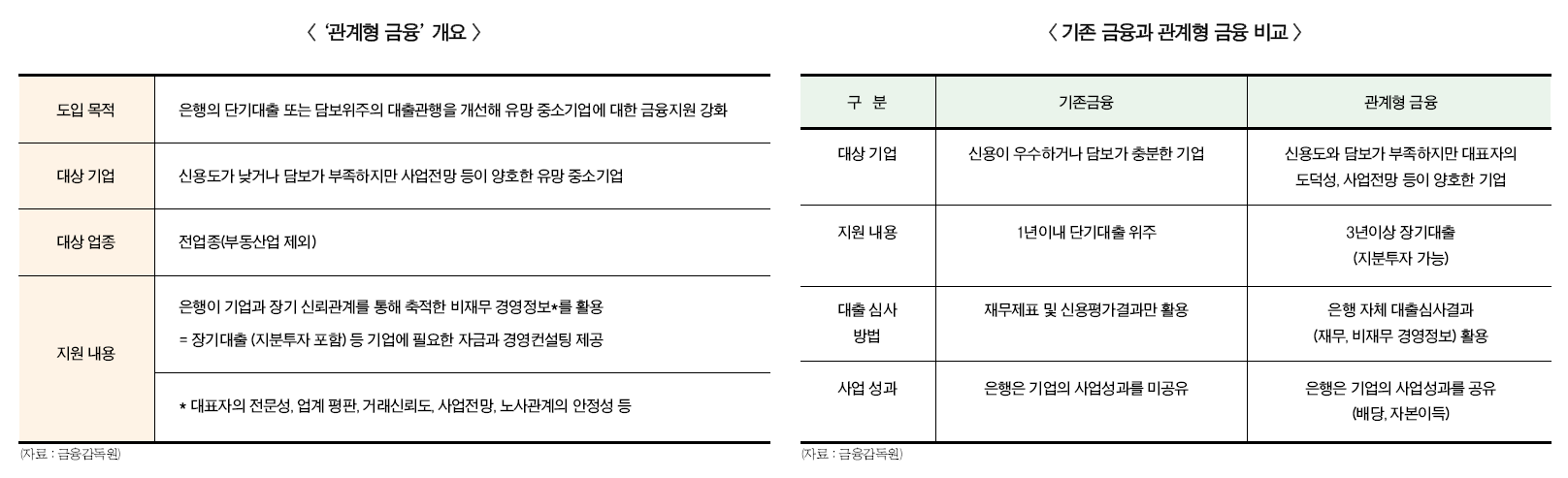 ▲ 본 이미지를 클릭하시면 크게 보실 수 있습니다.