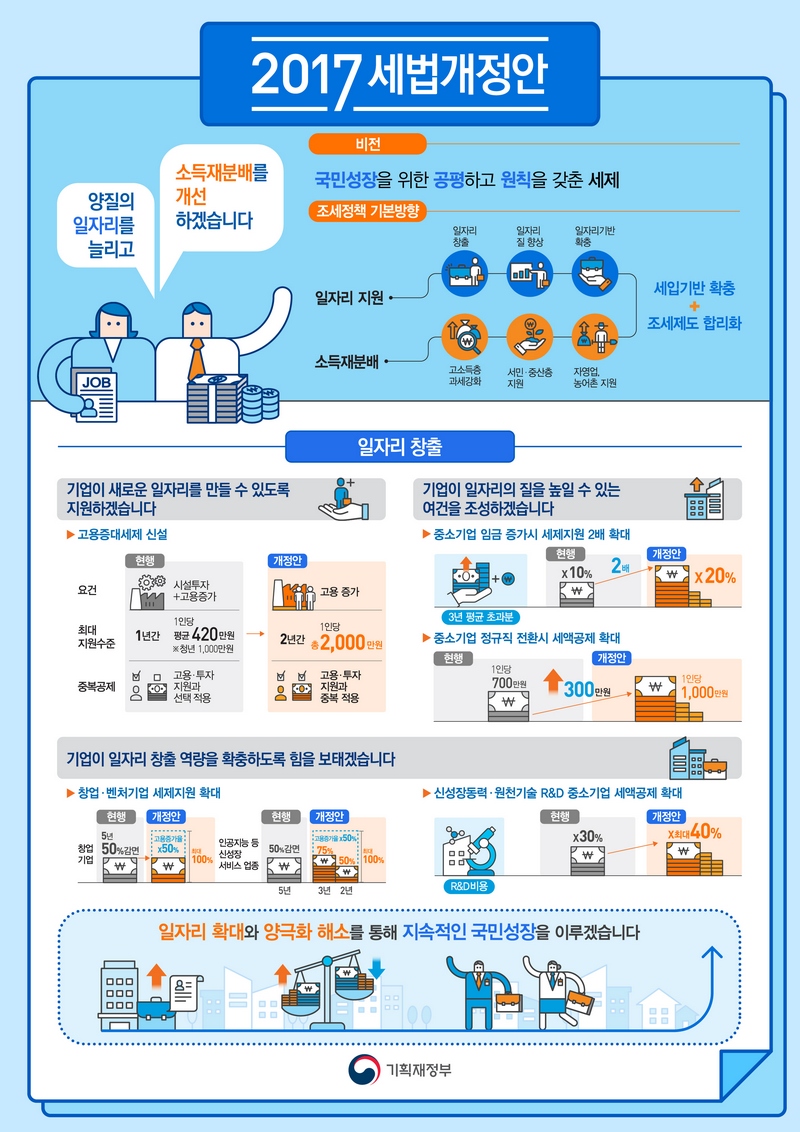 자료=기획재정부