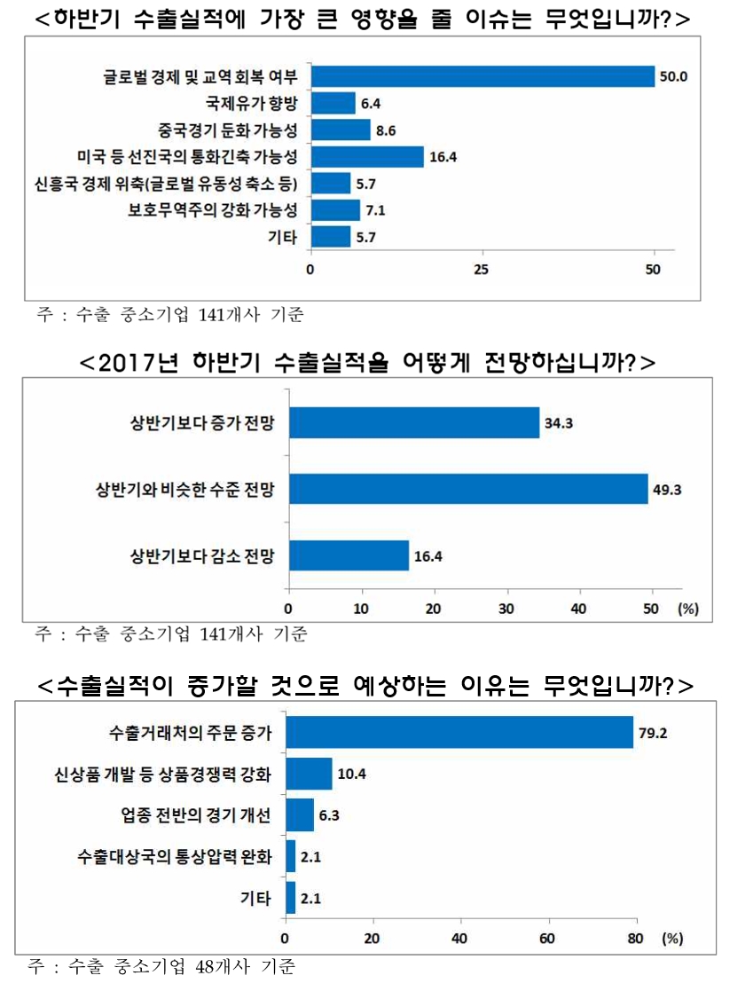 △중소기업 하반기 이슈 정리/자료=IBK기업연구소