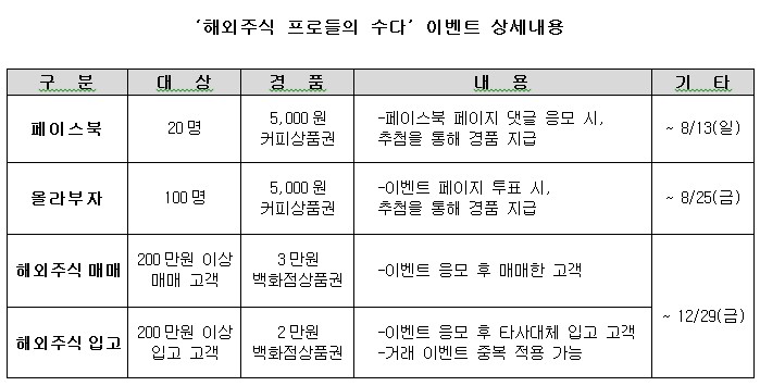 KB증권, 배틀 토크쇼 팟캐스트 ‘해외주식 프로들의 수다’ 방영