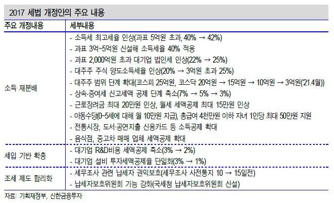 고액자산가 절세전략 관망세…금융권 장기채권·해외주식펀드 등 추천