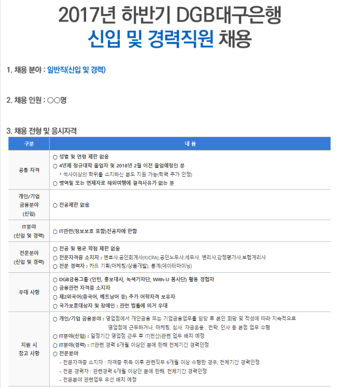 △대구은행 채용 이미지/자료=대구은행