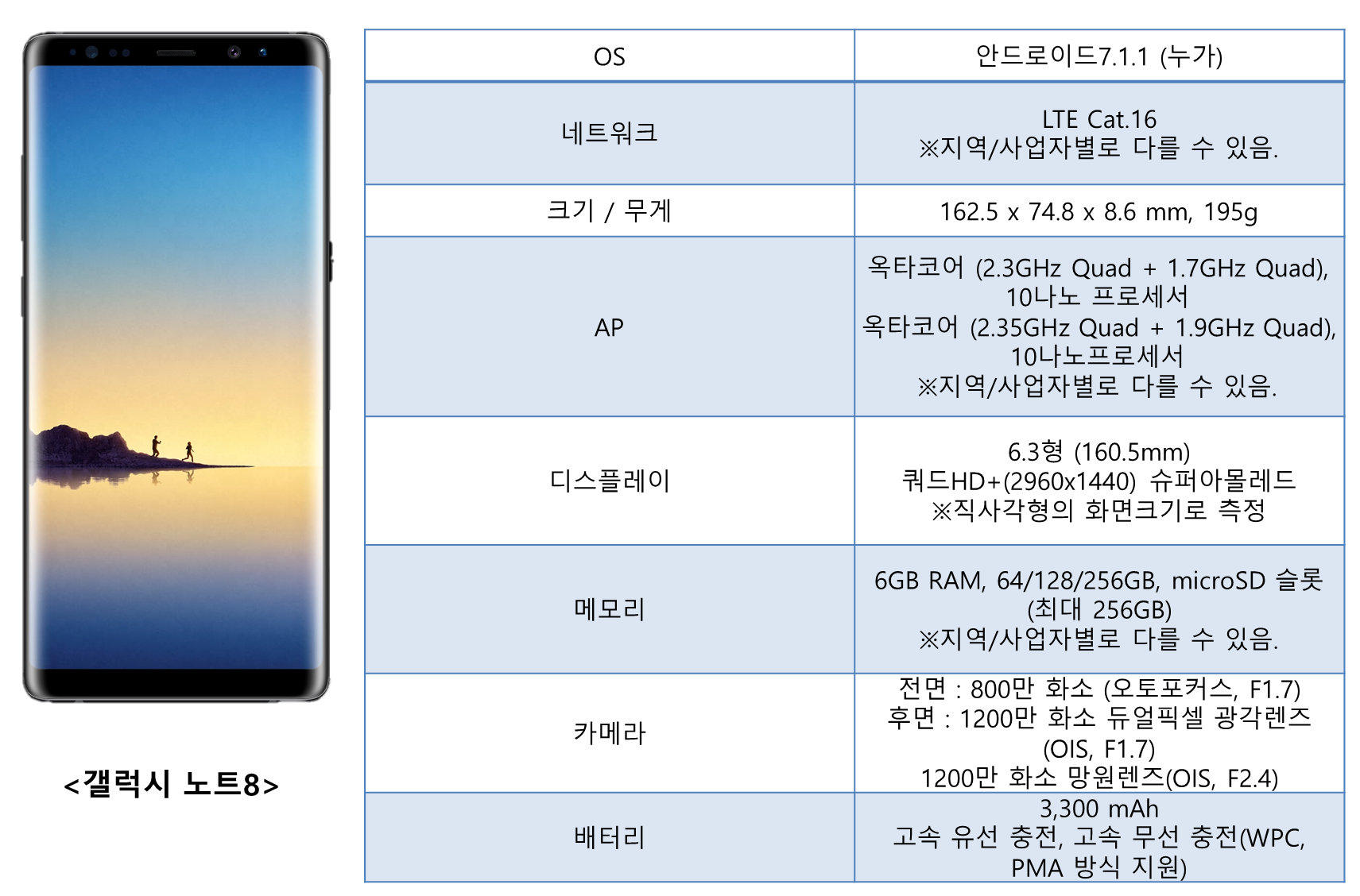 △갤럭시노트8 제품 스펙
