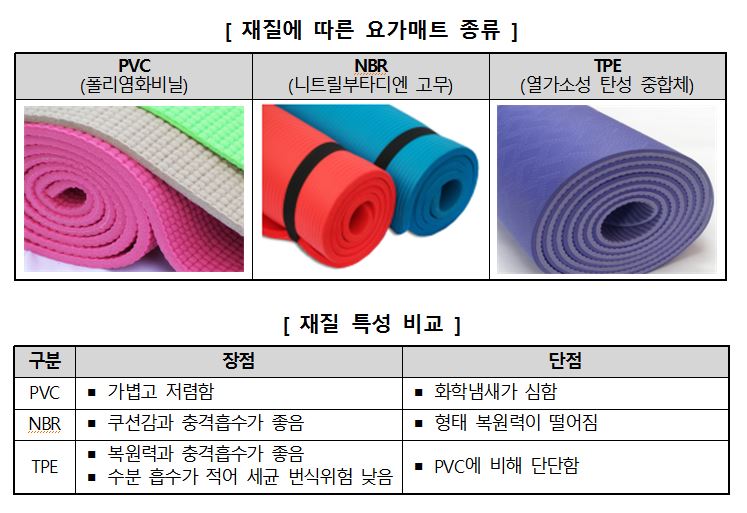 자료= 한국소비자원