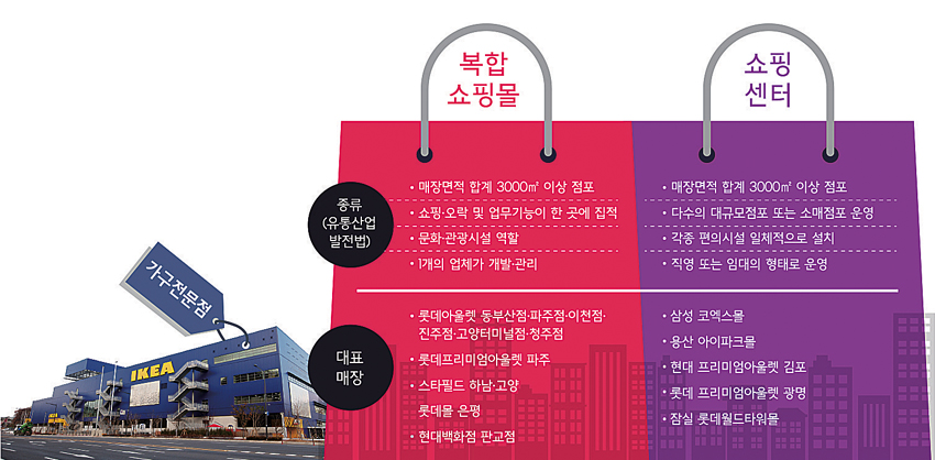 “이케아는 왜 안 쉬어요?”…복합쇼핑몰 차별 논쟁 증폭