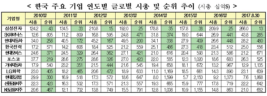 출처=한국거래소