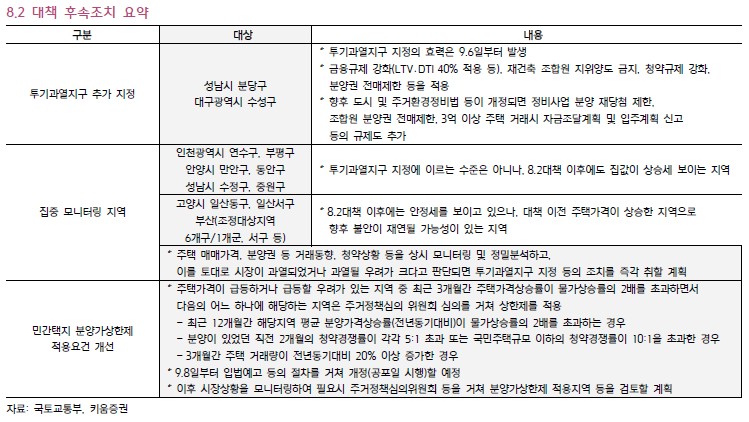 “9.5 부동산대책, 내년부터 건설사 상당히 불리해져”