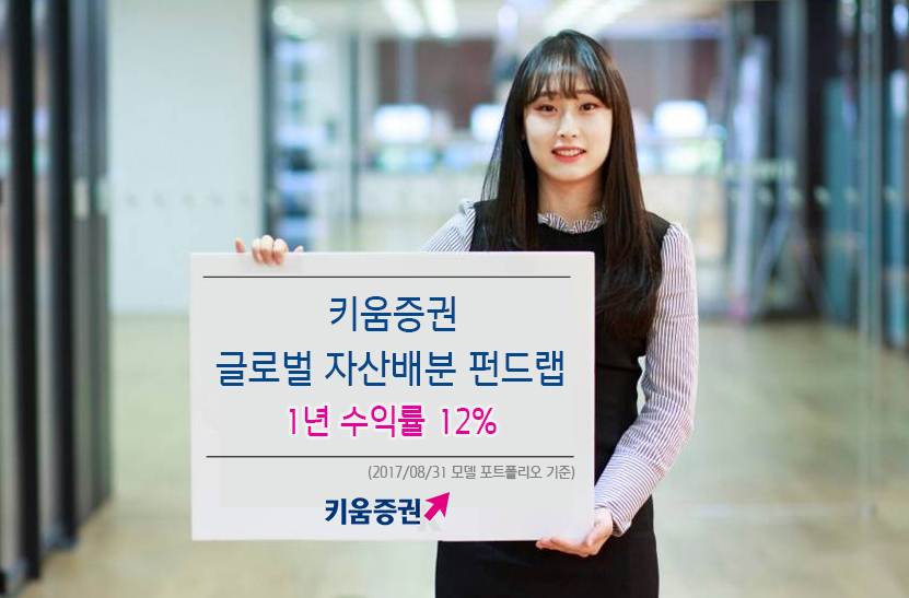 키움증권, 글로벌 자산배분 펀드랩 연 수익률 12% 기록