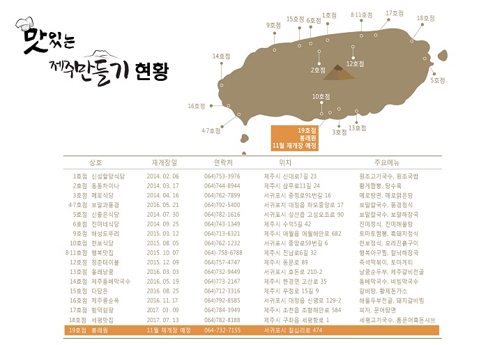 자료=호텔신라