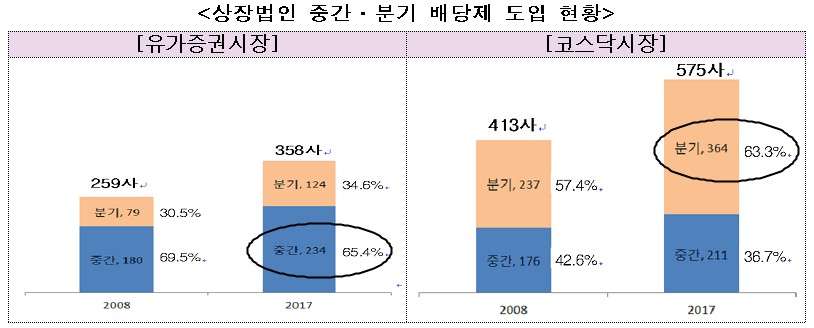 자료=금융감독원