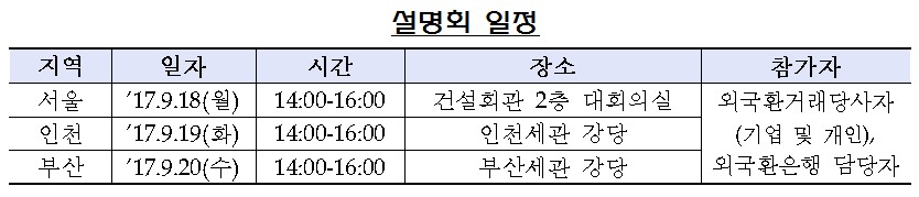 출처=금융감독원