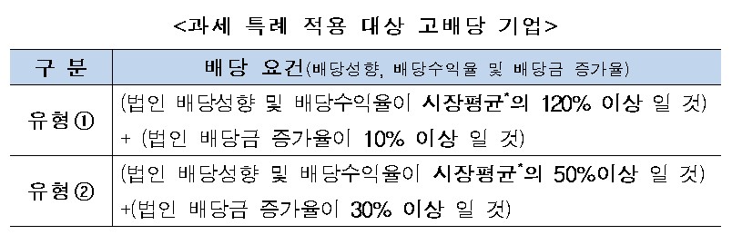 출처=한국거래소