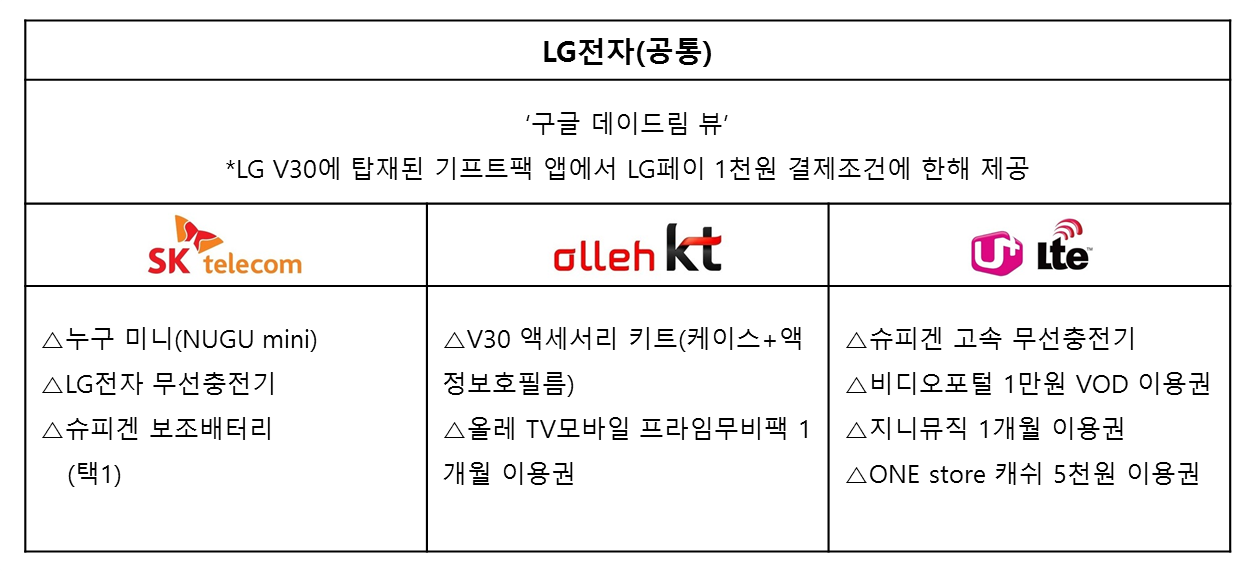 △자료=각 사