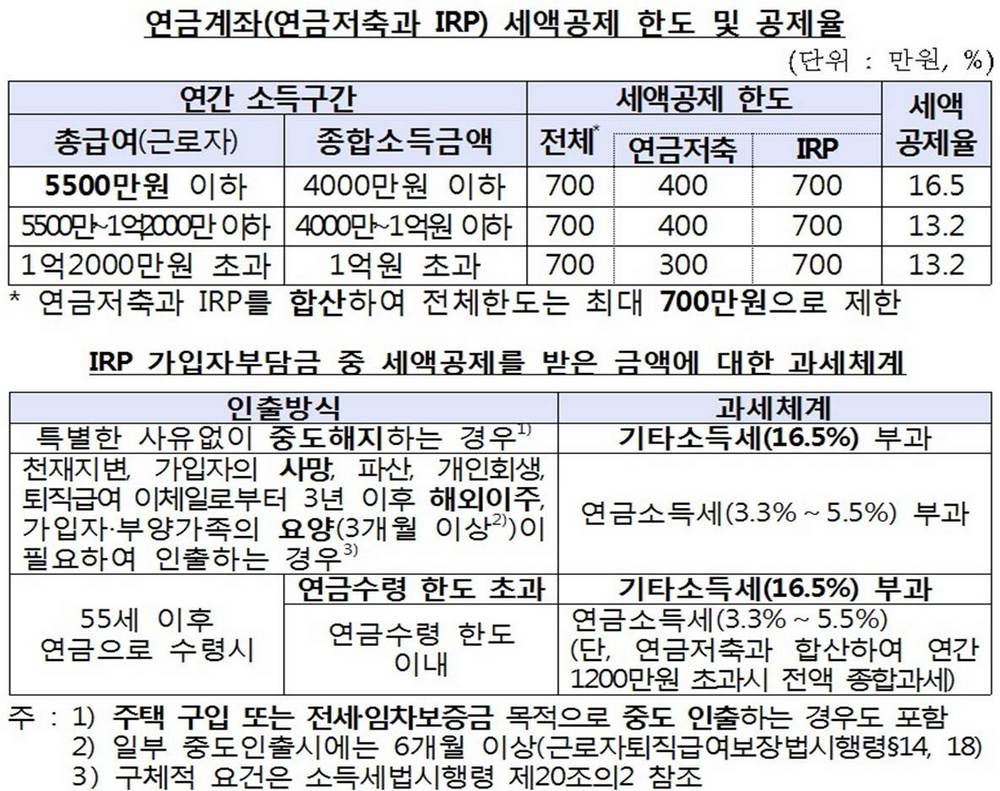 자료=금융감독원