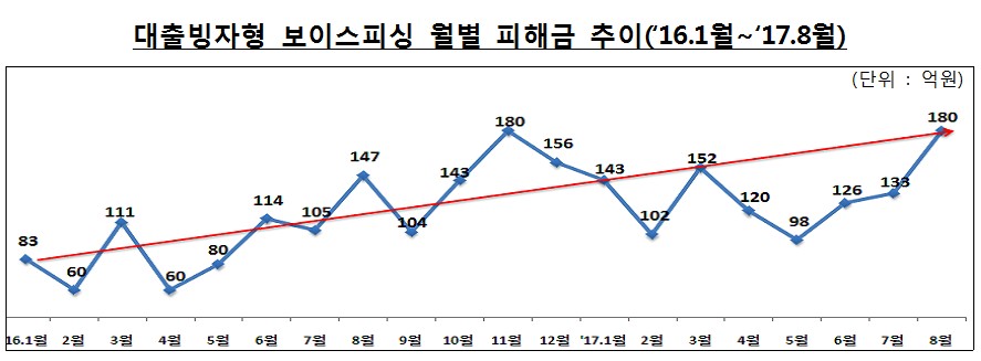 자료=금융감독원