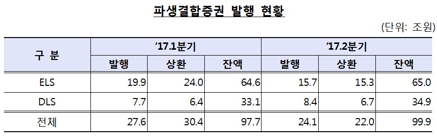 자료=금융감독원
