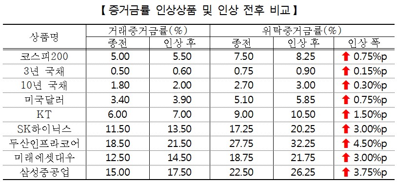 출처=한국거래소